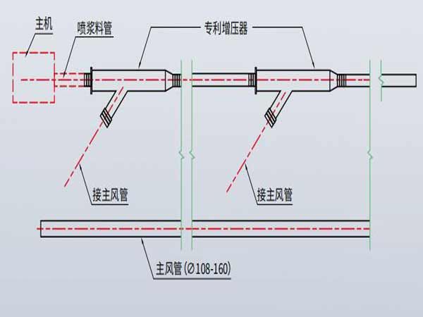 礦山智能化建設(shè)專欄一遠距離噴漿項目